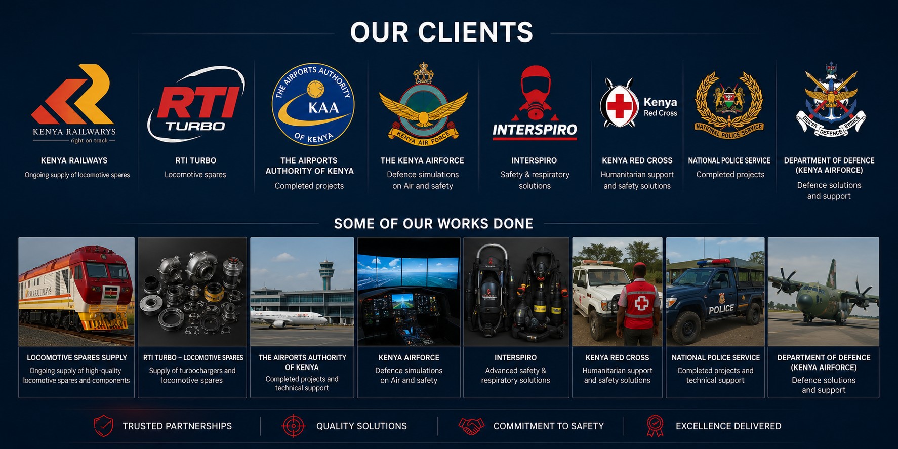 Mipet K Ltd clients and completed works: Kenya Railways, RTI Turbo, The Airports Authority of Kenya, The Kenya Airforce, Interspiro, Kenya Red Cross, National Police Service, and Department of Defence
